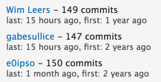 The screenshot Mateu shared a month ago. Showing Wim at 149 commits, Gabe at 147, Mateu at 150.